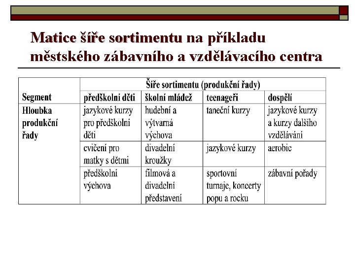 Matice šíře sortimentu na příkladu městského zábavního a vzdělávacího centra 