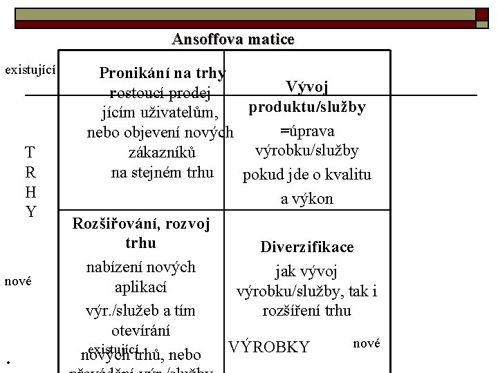 Ansoffova matice existující T R H Y nové . Pronikání na trhy Vývoj rostoucí