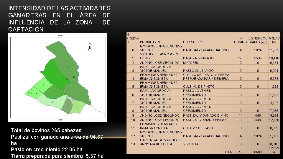 INTENSIDAD DE LAS ACTIVIDADES GANADERAS EN EL ÁREA DE INFLUENCIA DE LA ZONA DE