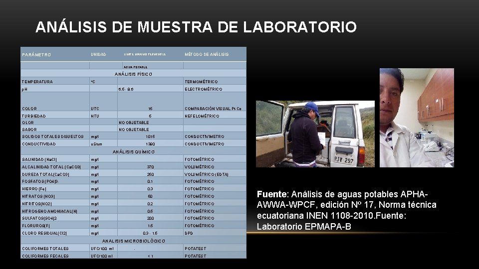 ANÁLISIS DE MUESTRA DE LABORATORIO PARÁMETRO UNIDAD LIMITE MAXIMO PERMISIBLE MÉTODO DE ANÁLISIS AGUA