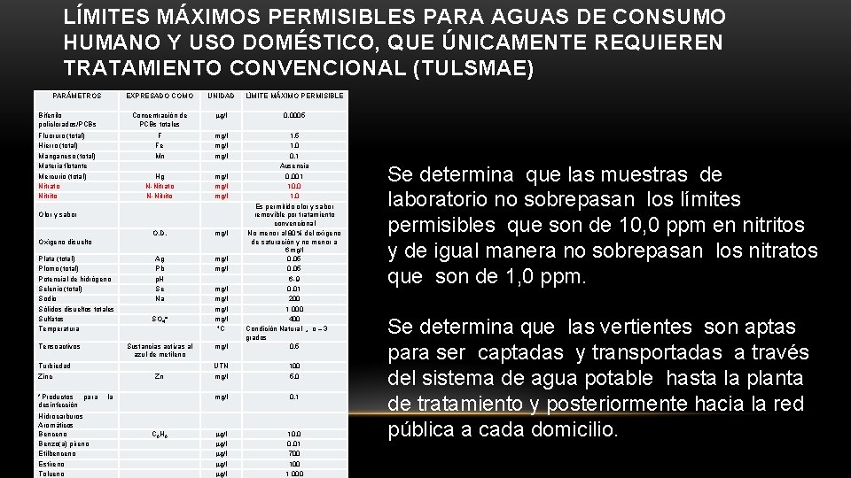 LÍMITES MÁXIMOS PERMISIBLES PARA AGUAS DE CONSUMO HUMANO Y USO DOMÉSTICO, QUE ÚNICAMENTE REQUIEREN