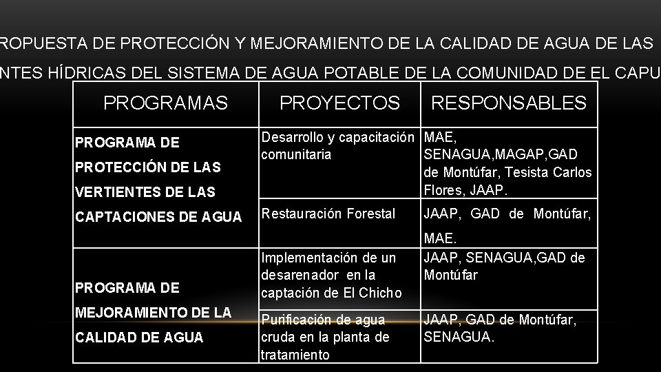 ROPUESTA DE PROTECCIÓN Y MEJORAMIENTO DE LA CALIDAD DE AGUA DE LAS NTES HÍDRICAS