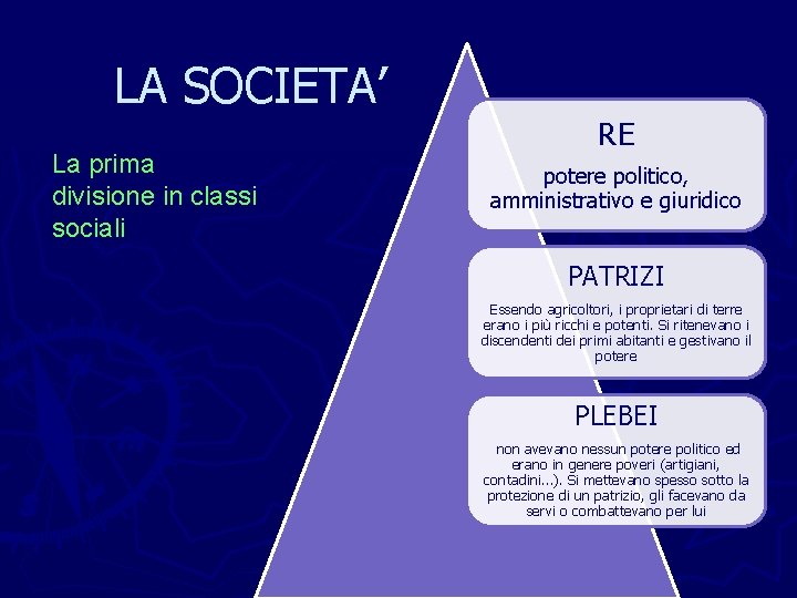 LA SOCIETA’ La prima divisione in classi sociali RE potere politico, amministrativo e giuridico