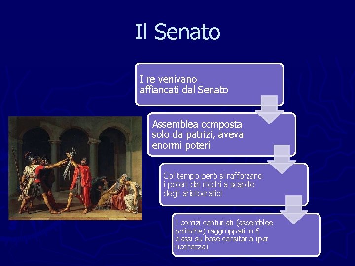Il Senato I re venivano affiancati dal Senato Assemblea ccmposta solo da patrizi, aveva