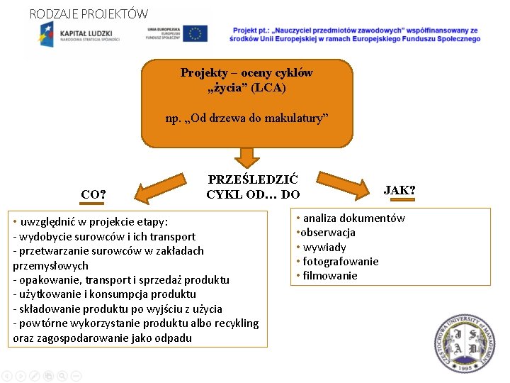 RODZAJE PROJEKTÓW Projekty – oceny cyklów „życia” (LCA) np. „Od drzewa do makulatury” CO?