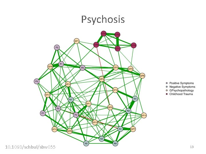 Psychosis 10. 1093/schbul/sbw 055 13 