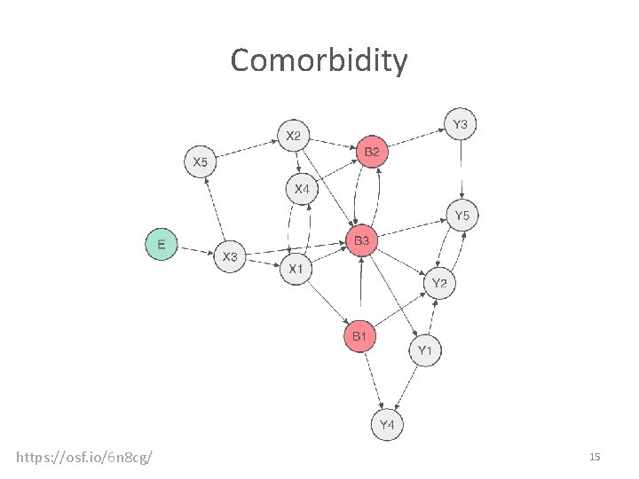 Comorbidity https: //osf. io/6 n 8 cg/ 15 