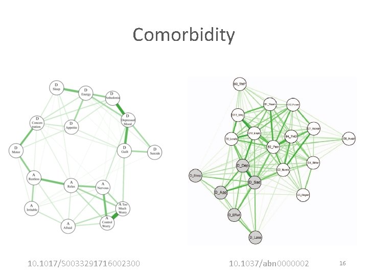 Comorbidity 10. 1017/S 0033291716002300 10. 1037/abn 0000002 16 