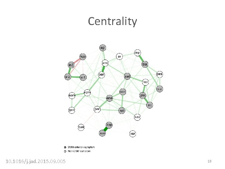 Centrality 10. 1016/j. jad. 2015. 09. 005 18 