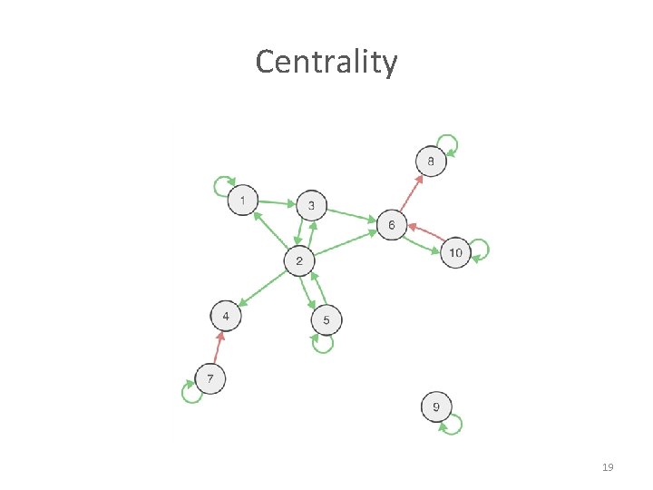Centrality 19 