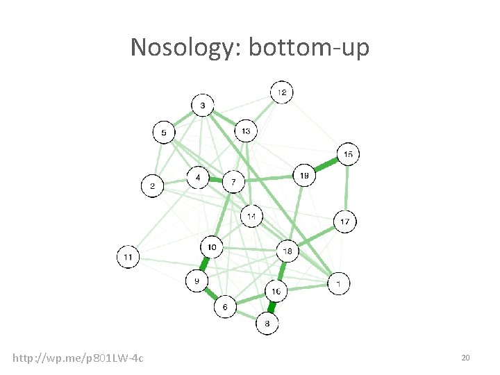 Nosology: bottom-up http: //wp. me/p 801 LW-4 c 20 