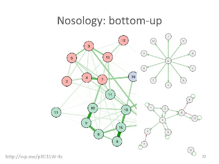 Nosology: bottom-up http: //wp. me/p 801 LW-4 c 22 