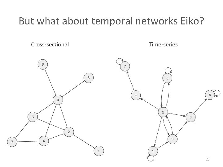 But what about temporal networks Eiko? Cross-sectional Time-series 25 