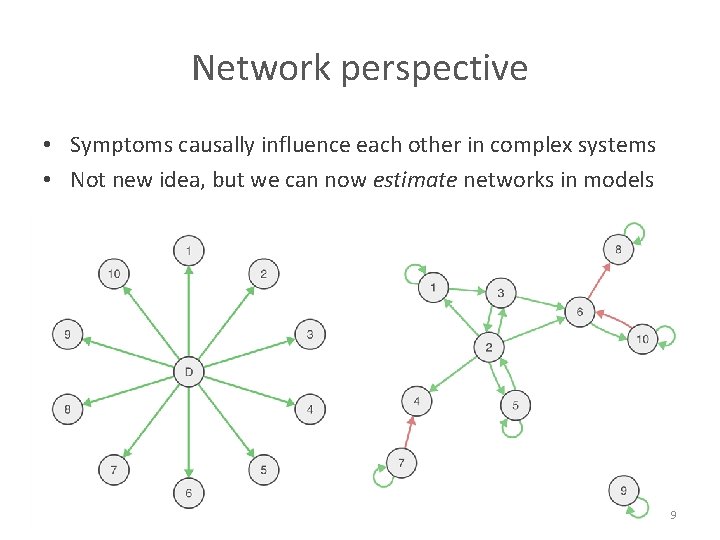 Network perspective • Symptoms causally influence each other in complex systems • Not new
