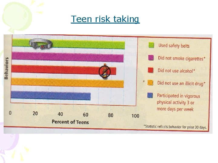 Teen risk taking 