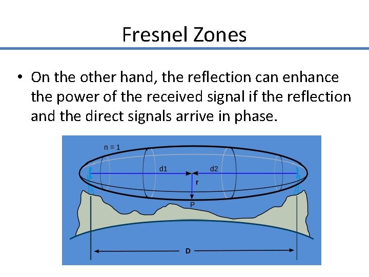 Fresnel Zones • On the other hand, the reflection can enhance the power of