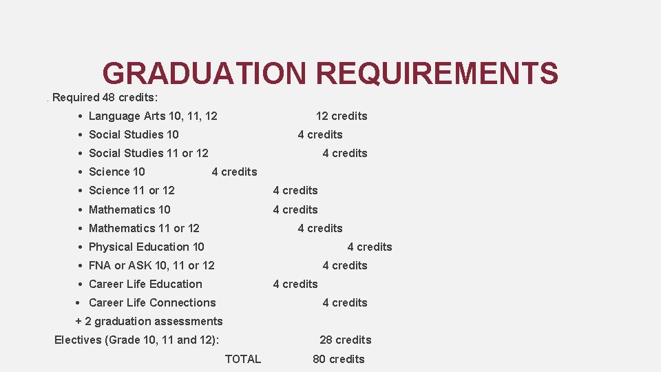 GRADUATION REQUIREMENTS. Required 48 credits: • Language Arts 10, 11, 12 • Social Studies