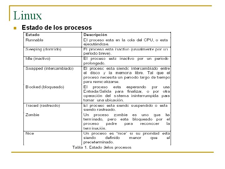 Linux n Estado de los procesos 