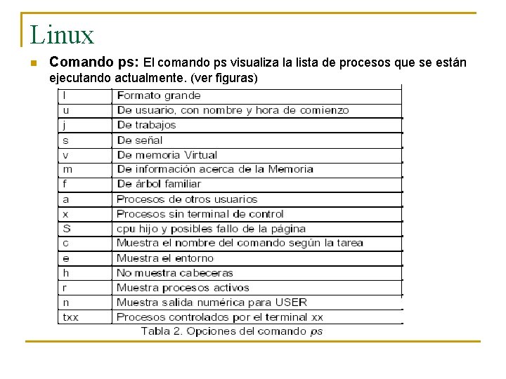 Linux n Comando ps: El comando ps visualiza la lista de procesos que se