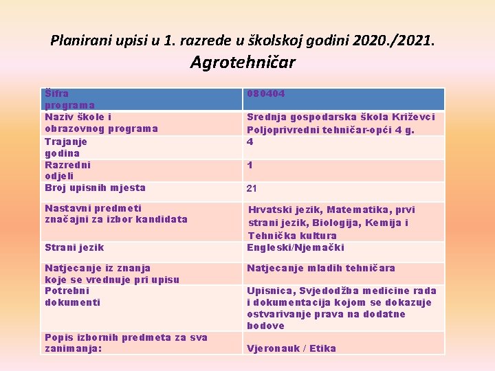 Planirani upisi u 1. razrede u školskoj godini 2020. /2021. Agrotehničar Šifra programa Naziv