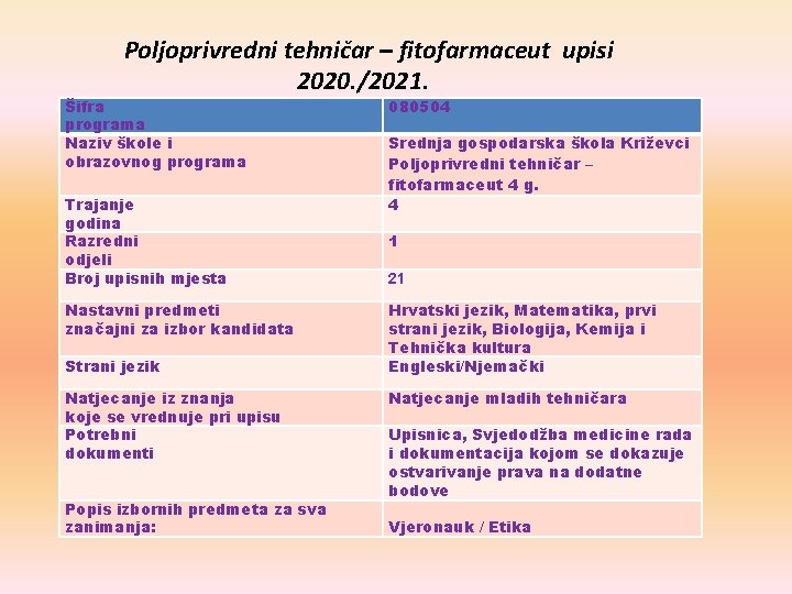 Poljoprivredni tehničar – fitofarmaceut upisi 2020. /2021. Šifra programa Naziv škole i obrazovnog programa