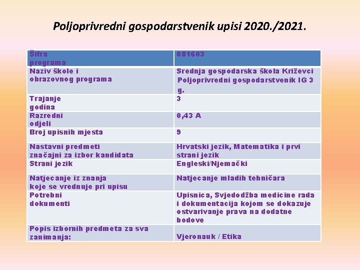 Poljoprivredni gospodarstvenik upisi 2020. /2021. Šifra programa Naziv škole i obrazovnog programa Trajanje godina