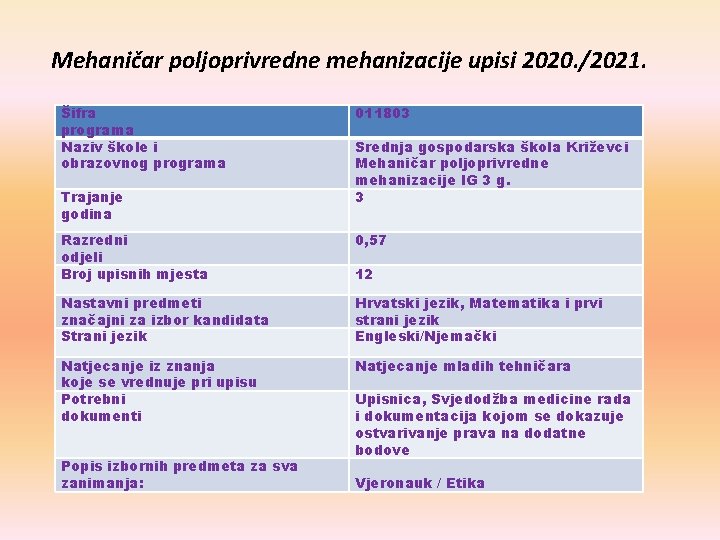 Mehaničar poljoprivredne mehanizacije upisi 2020. /2021. Šifra programa Naziv škole i obrazovnog programa Trajanje