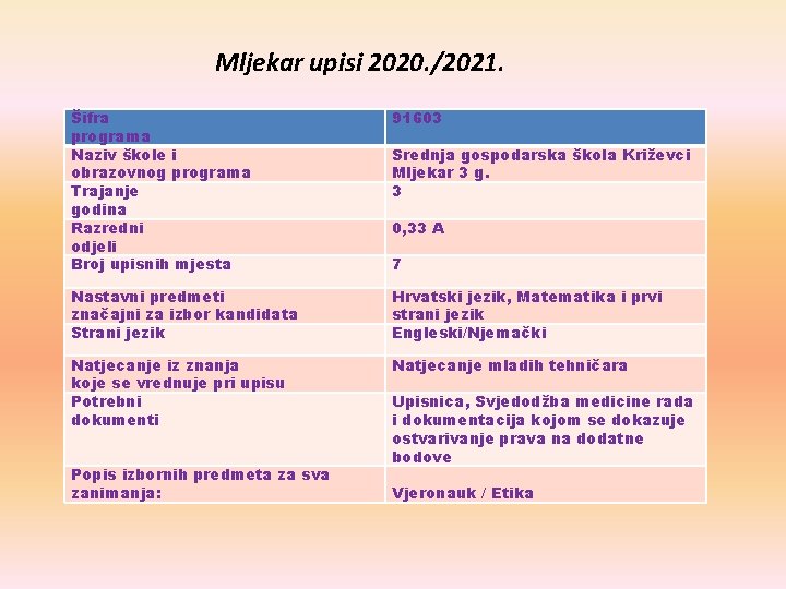 Mljekar upisi 2020. /2021. Šifra programa Naziv škole i obrazovnog programa Trajanje godina Razredni