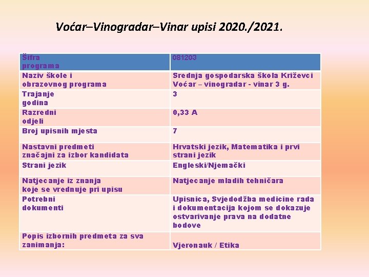 Voćar–Vinogradar–Vinar upisi 2020. /2021. Šifra programa Naziv škole i obrazovnog programa Trajanje godina Razredni