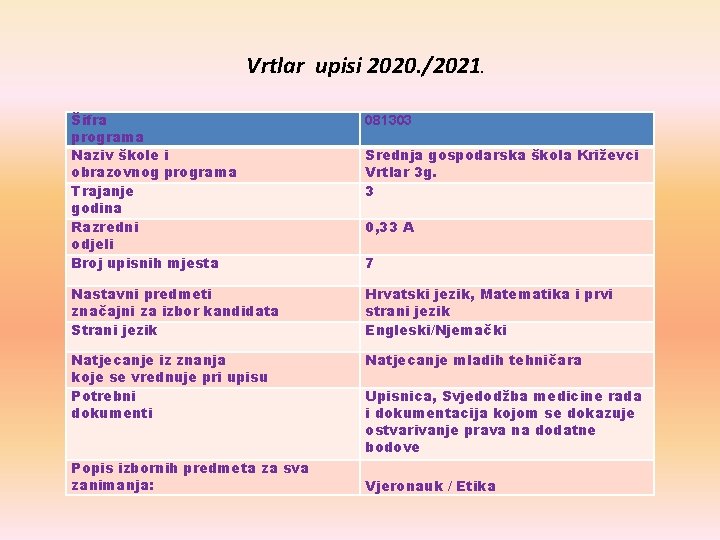 Vrtlar upisi 2020. /2021. Šifra programa Naziv škole i obrazovnog programa Trajanje godina Razredni