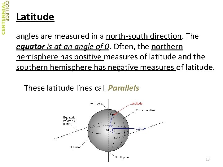 Latitude angles are measured in a north-south direction. The equator is at an angle