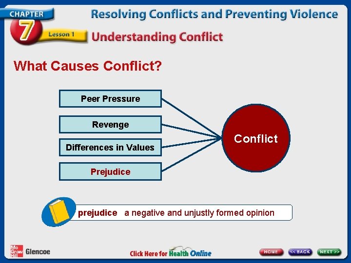 What Causes Conflict? Peer Pressure Revenge Differences in Values Conflict Prejudice prejudice a negative