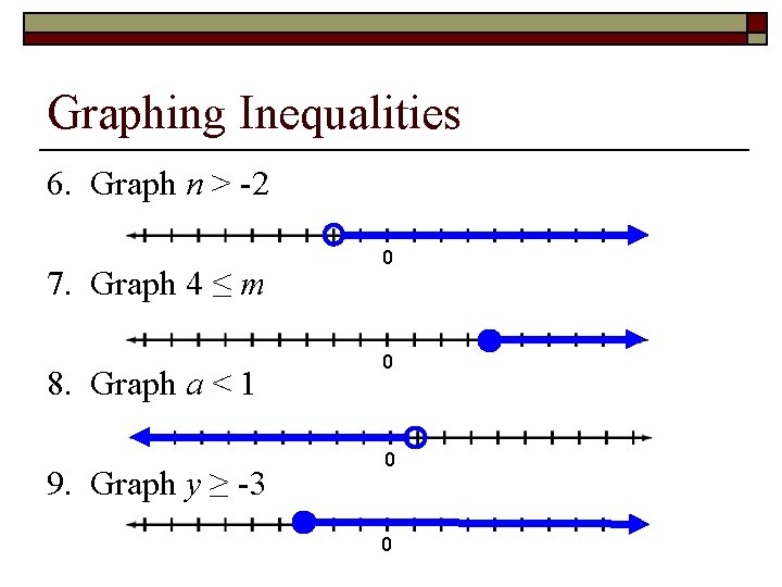 Graphing Inequalities 6. Graph n > -2 7. Graph 4 ≤ m 8. Graph