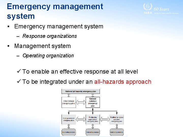 Emergency management system • Emergency management system – Response organizations • Management system –