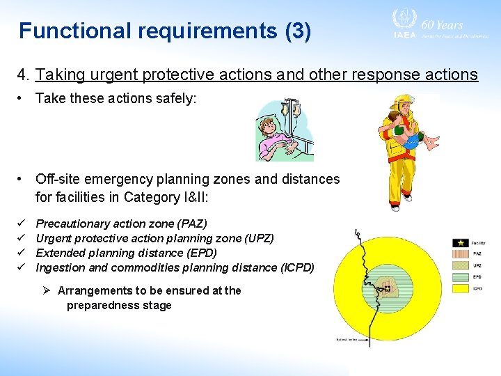 Functional requirements (3) 4. Taking urgent protective actions and other response actions • Take