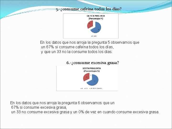 5. -¿consume cafeína todos los días? En los datos que nos arroja la pregunta 5. -¿consume cafeína todos los días? En los datos que nos arroja la pregunta