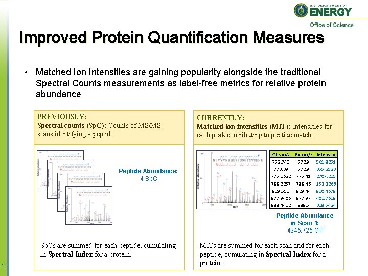 Improved Protein Quantification Measures • Matched Ion Intensities are gaining popularity alongside the traditional