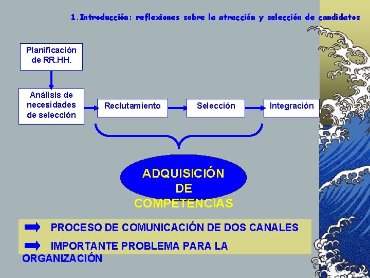 1. Introducción: reflexiones sobre la atracción y selección de candidatos Planificación de RR. HH.