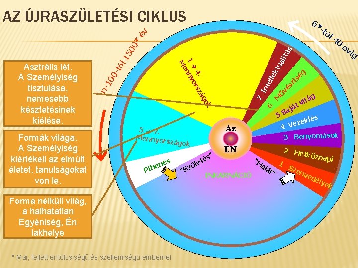 AZ ÚJRASZÜLETÉSI CIKLUS ól 40 ali tu zágok s ené Pih Forma nélküli világ,
