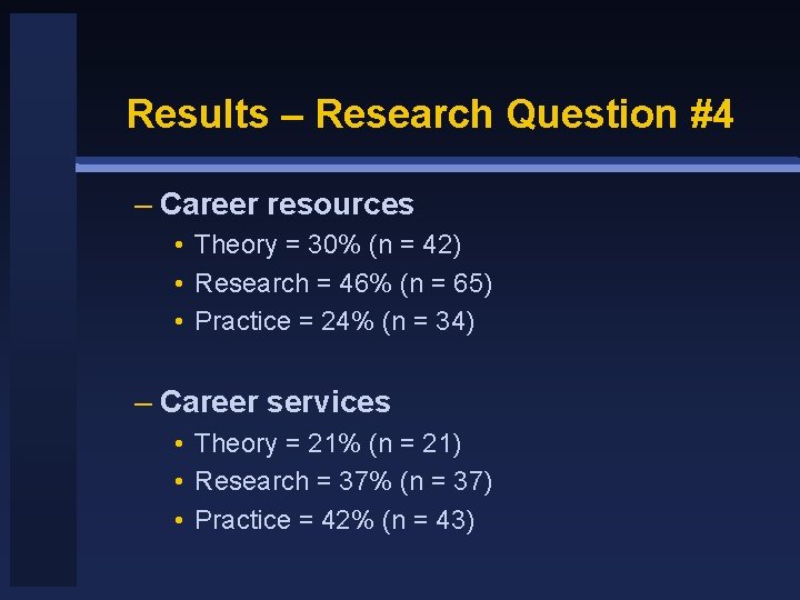 Results – Research Question #4 – Career resources • Theory = 30% (n =