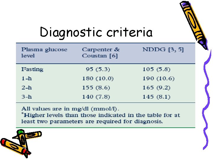 Diagnostic criteria 