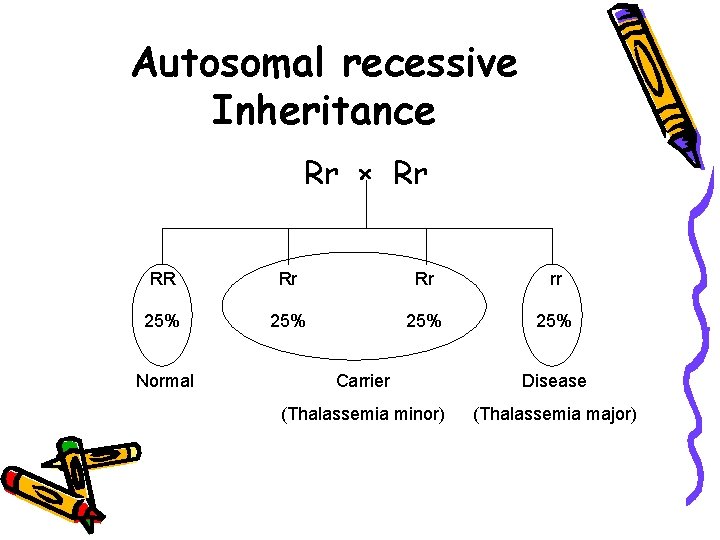 Autosomal recessive Inheritance Rr × Rr RR Rr Rr rr 25% 25% Normal Carrier