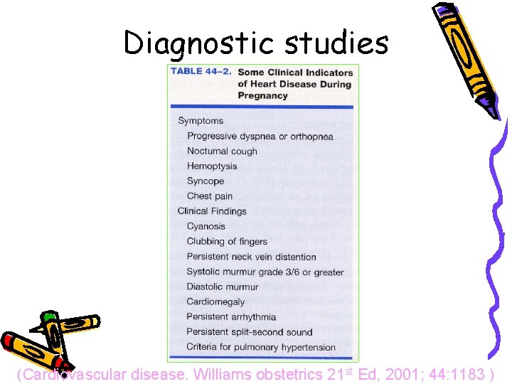 Diagnostic studies (Cardiovascular disease. Williams obstetrics 21 st Ed, 2001; 44: 1183 ) 