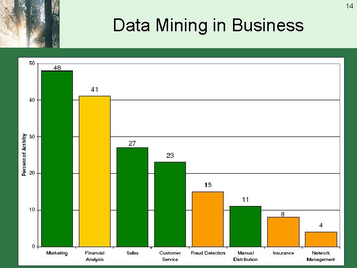 14 Data Mining in Business 