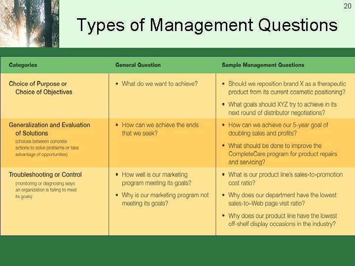 20 Types of Management Questions 