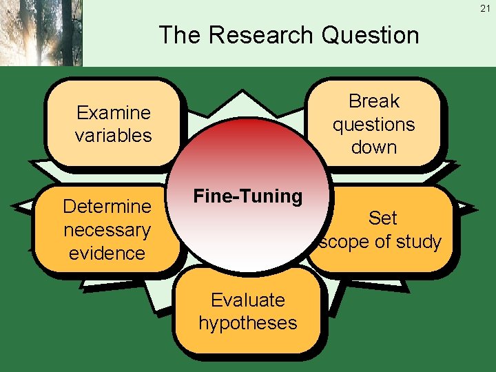 21 The Research Question Break questions down Examine variables Determine necessary evidence Fine-Tuning Set