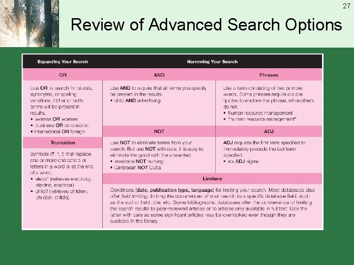 27 Review of Advanced Search Options 