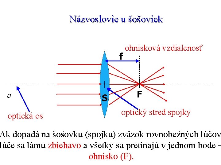 Názvoslovie u šošoviek f O optická os S ohnisková vzdialenosť F optický stred spojky
