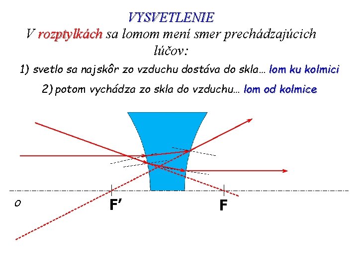 VYSVETLENIE V rozptylkách sa lomom mení smer prechádzajúcich lúčov: 1) svetlo sa najskôr zo