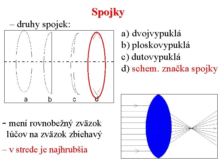 Spojky – druhy spojek: spojek – mení rovnobežný zväzok lúčov na zväzok zbiehavý –